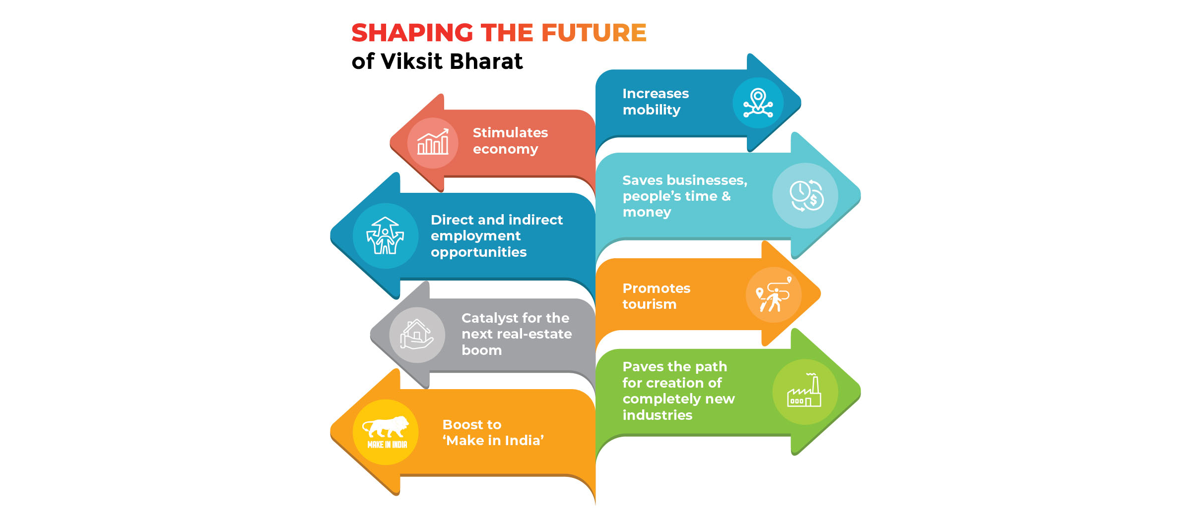 Shaping the Future of Viksit Bharat