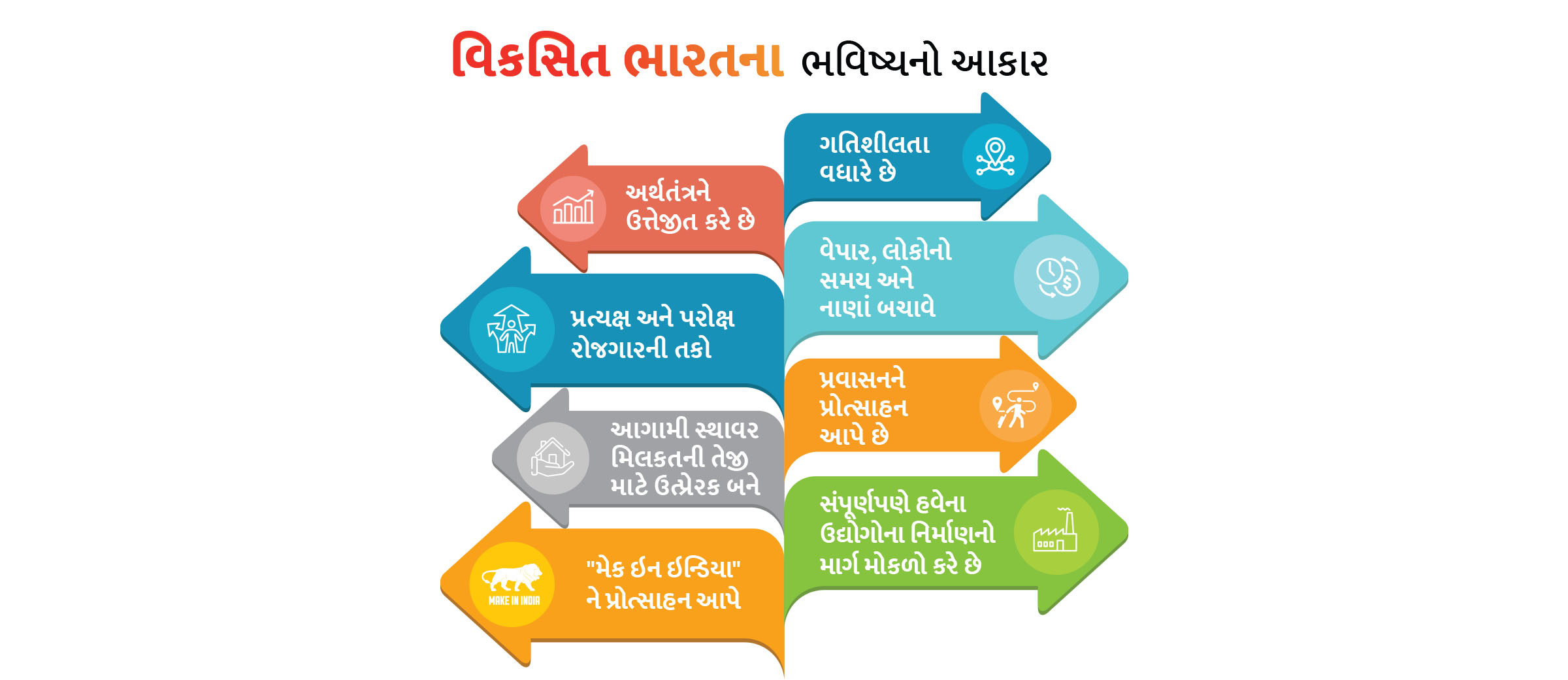 વિકસિત ભારતના ભવિષ્યને આકાર આપવો