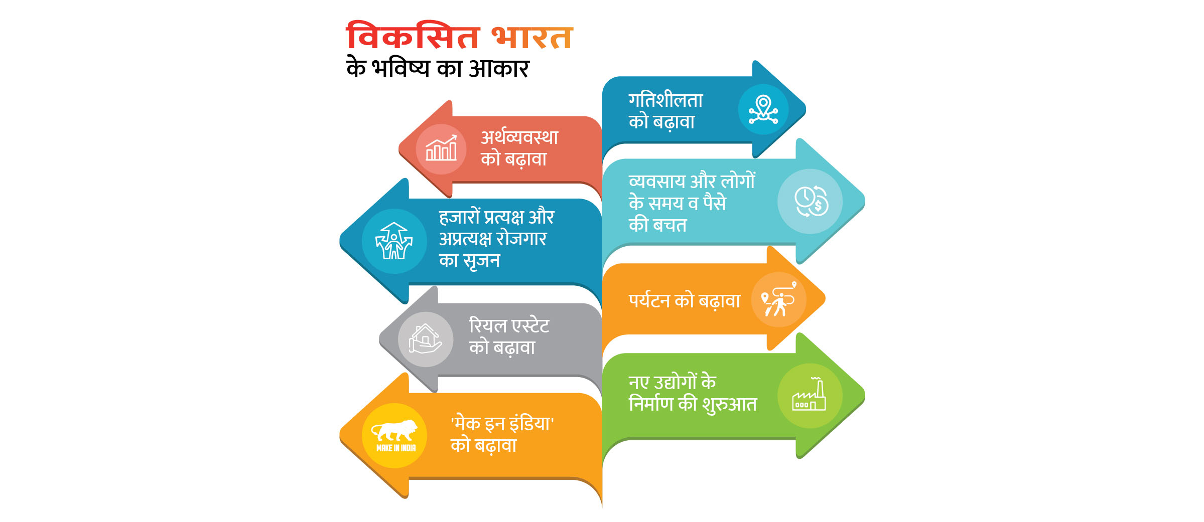 विकसित भारत के भविष्य को आकार देना